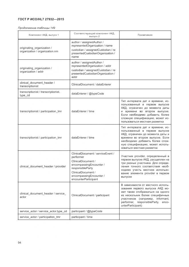 ГОСТ Р ИСО/HL 7 27932-2015, страница 98